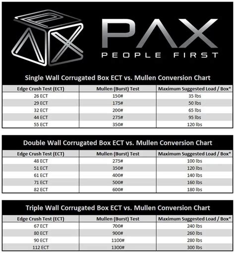 mullen vs ect conversion chart